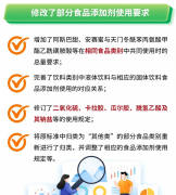 任何细小的调整都可能对食物行业发生深