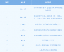 惩罚缘由为试停业量非常五星好评
